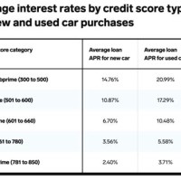 Cur Interest Rate Chart