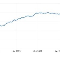 Cur Libor Rate Chart 2022