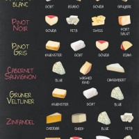 Cured Meat And Cheese Pairing Chart