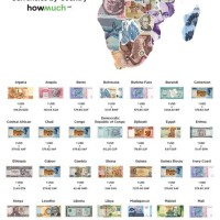 Currency Chart Of All Countries