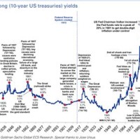 Currency Charts Historical 10 Year