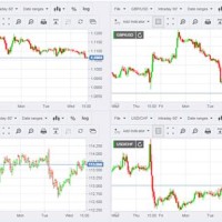 Currency Exchange Charts Live