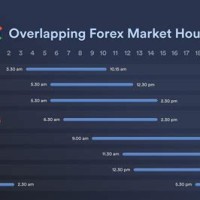 Currency Trading Charts India