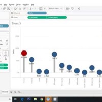 Custom Charts In Tableau