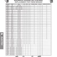 Cutler Hammer Cross Reference Chart