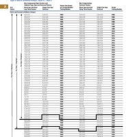 Cutler Hammer Heater Element Chart