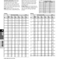 Cutler Hammer Overload Relay Chart