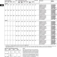 Cutler Hammer Size 3 Overload Chart