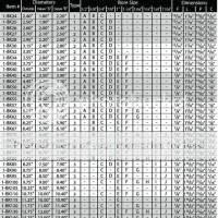 Cutler Hammer Thermal Overload Heater Chart