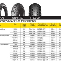 Cycle Tire Size Chart