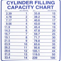 Cylinder Filling Capacity Chart