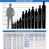 Cylinder Size Chart Messer - Best Picture Of Chart Anyimage.Org