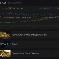 D2 Steam Charts