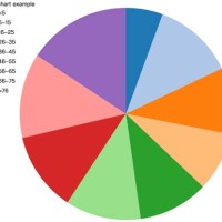 D3 Charts Angular 4