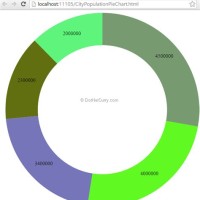 D3 Donut Chart Angular 4