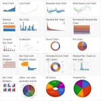 D3 Js Based Chart Library