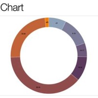 D3 Js Donut Chart Jsfiddle