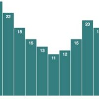 D3 Js Line Chart Codepen