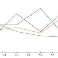 D3 Js Line Chart Multiple Lines