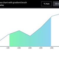 D3 Js Line Chart Tutorial