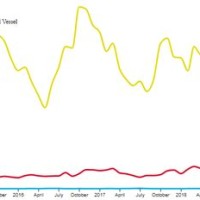 D3 Js Live Line Chart