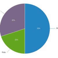 D3 Js Mouseover Pie Chart