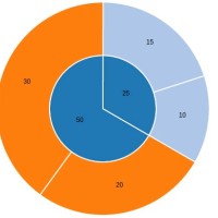 D3 Js Pie Chart Hover