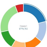 D3 Js Pie Chart Mouseover