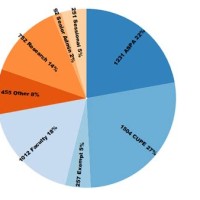 D3 Js Pie Chart With Legend