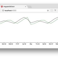 D3 Multi Line Chart Angular 2