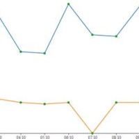 D3 Multi Line Chart Tooltip V4