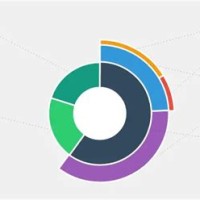 D3 Pie Chart In Angular 7