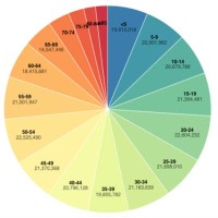 D3 Pie Chart With Legend Jsfiddle