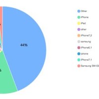 D3 Pie Chart With Legend