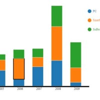 D3 Stacked Bar Chart