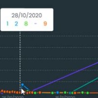 D3 V3 Line Chart Tooltip