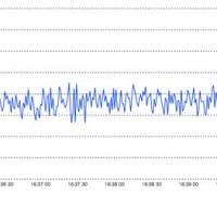 D3 V4 Real Time Line Chart