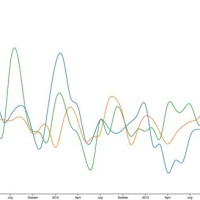 D3 V5 Multi Line Chart Tooltip