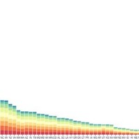 D3 V5 Stacked Bar Chart With Labels