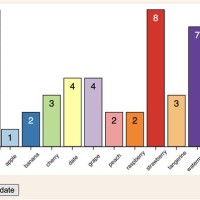 D3 Variable Width Bar Chart