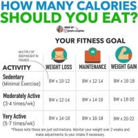 Daily Calorie Intake Chart Weight Loss