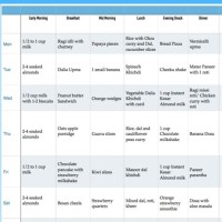 Daily Food Chart For 18 Months Baby