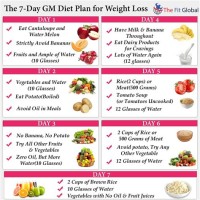 Daily Food Chart For Fat Loss