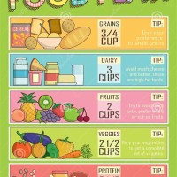 Daily Food Chart For Good Health