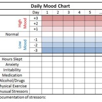 Daily Mood Chart For Depression