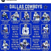 Dallas Cowboys Depth Chart 2019 Espn