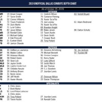 Dallas Cowboys Rb Depth Chart 2019