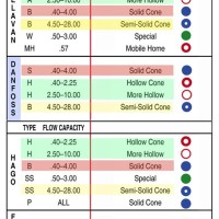 Danfoss Oil Burner Nozzle Chart