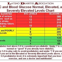 Dangerous Blood Sugar Levels Chart Australia