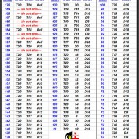 Darts 501 Checkout Chart